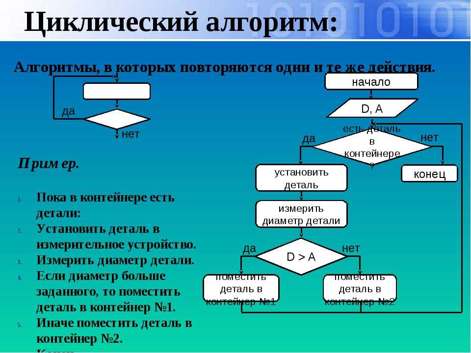 Алгоритм практическая. Циклический алгоритм. Циклический алгоритм примеры. Цикличный алгоритм примеры. Циклический алгоритм это алгоритм.