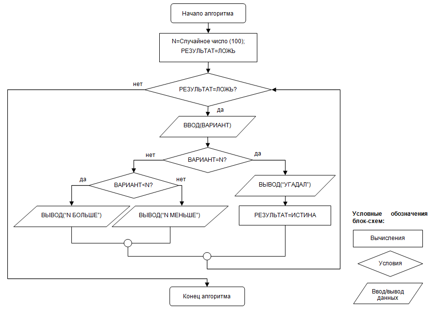 Блок схема def