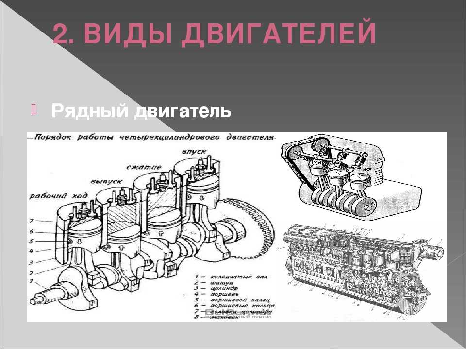 Виды моторов. Типы компоновки двигателей. Рядный двигатель схема. Рядная компоновка двигателя. Виды компоновки ДВС.