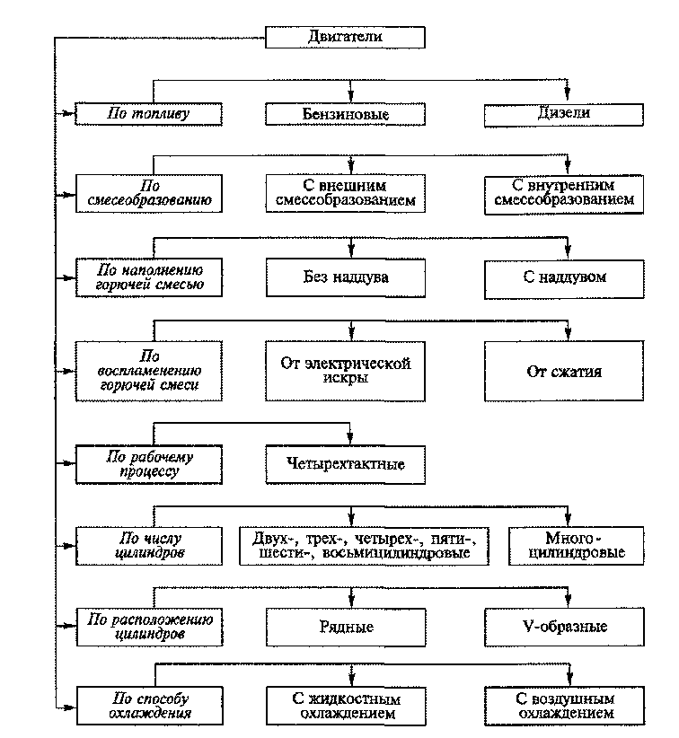 Виды двигателей с картинками