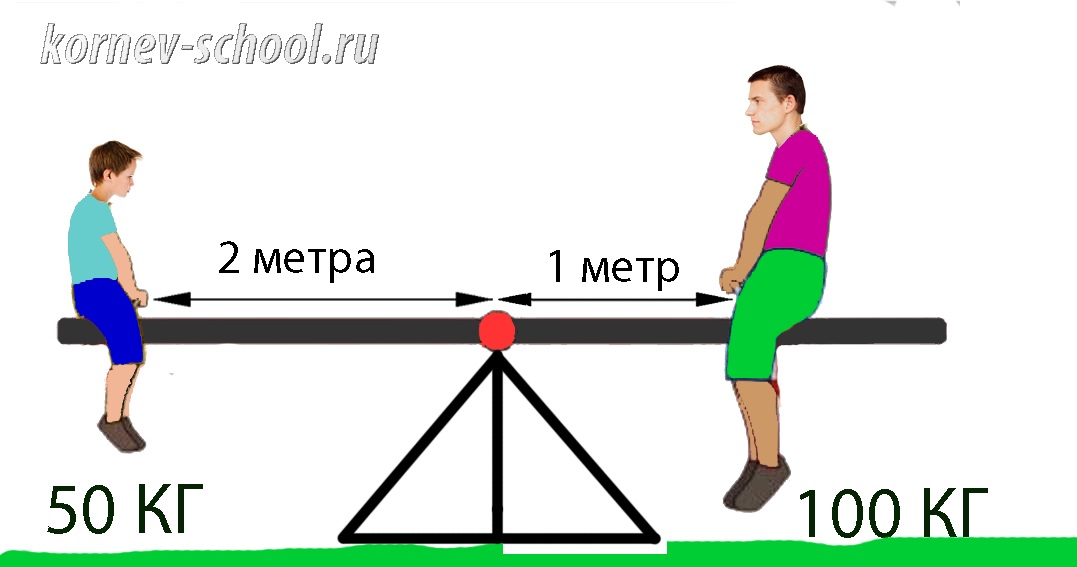 Увеличить силу задания