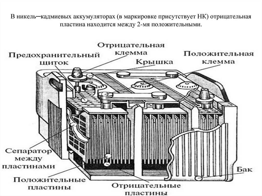 Работа акб. Устройство АКБ схема. Конструкция никель кадмиевой аккумуляторной батареи. Аккумулятор щелочной никель-кадмиевые тяговые. Никель кадмиевые авиационные аккумуляторы.