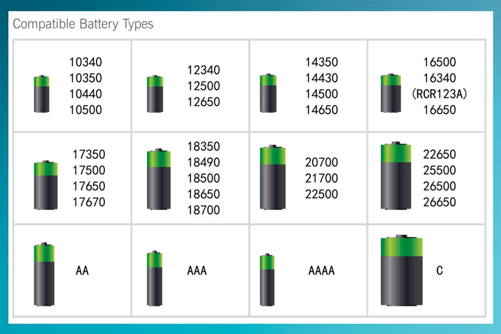 Какие батарейки нужны для весов. Типоразмеры аккумуляторных батареек li-ion. Типоразмеры li-ion аккумуляторов 3.7. Типоразмеры аккумуляторов 18650. Размеры LIION аккумуляторов.