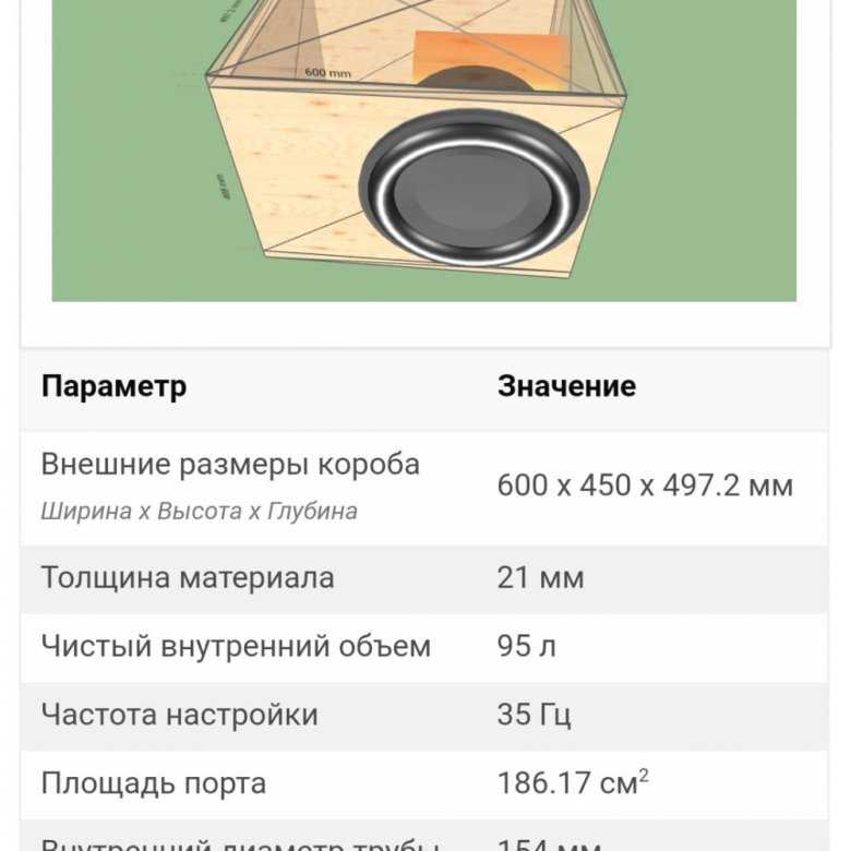 Расчет короба. Таблица расчета короба под саб. Таблица объема короба для сабвуфера. Объем короба для саба таблица. Диаметры труб для сабвуферов.