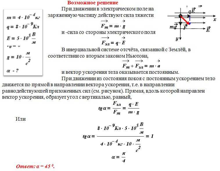 Какая сила действует на протон движущийся как показано на рисунке 4 со стороны магнитного