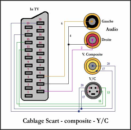 Схема подключения scart