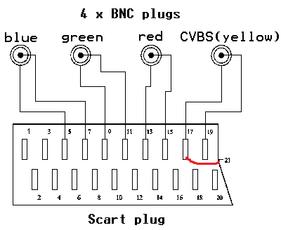 Распиновка scart разъема на тюльпаны