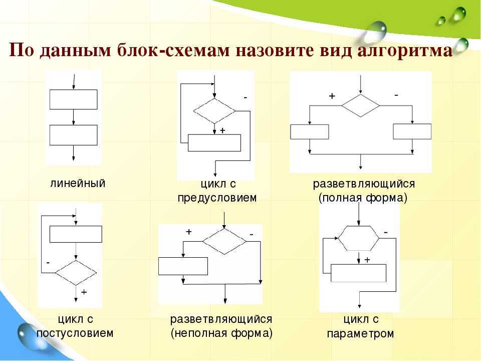 Инженерная графика схема алгоритма