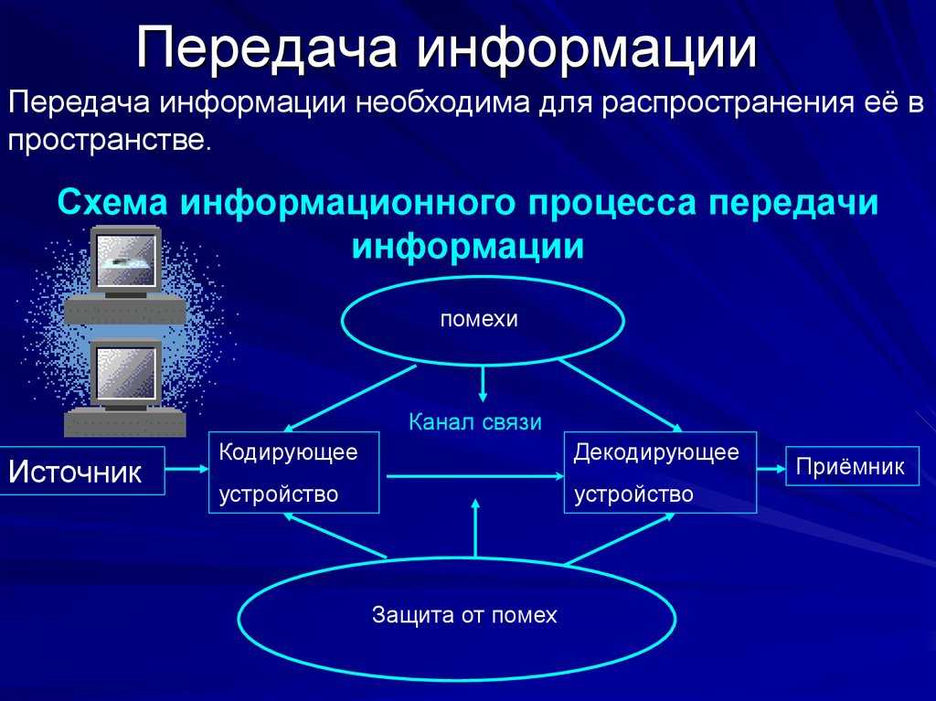 Картинки на тему информация и информационные процессы