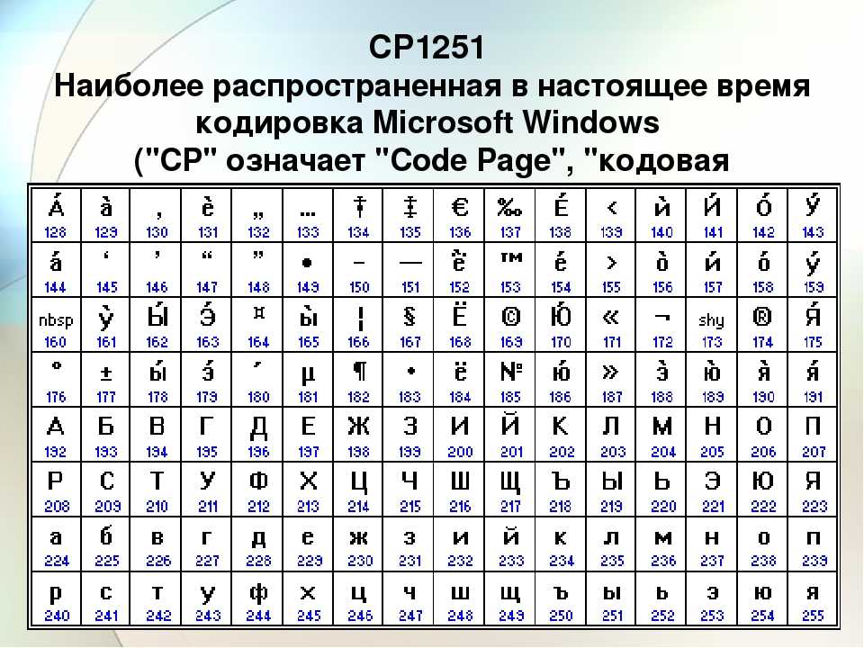 Таблица символов алфавит