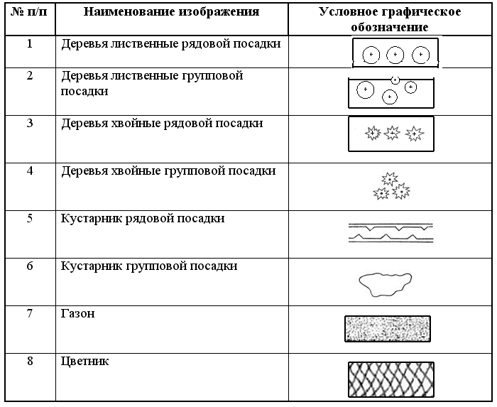 Графические обозначения на чертежах