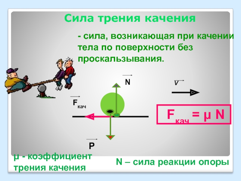 Формула и рисунок силы трения