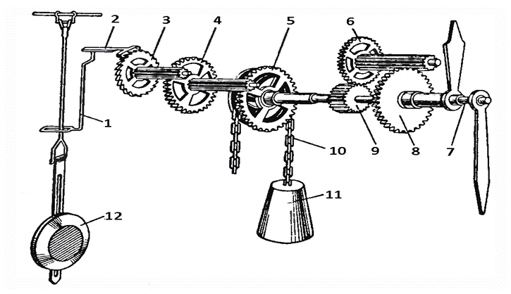 Устройство механических часов схема