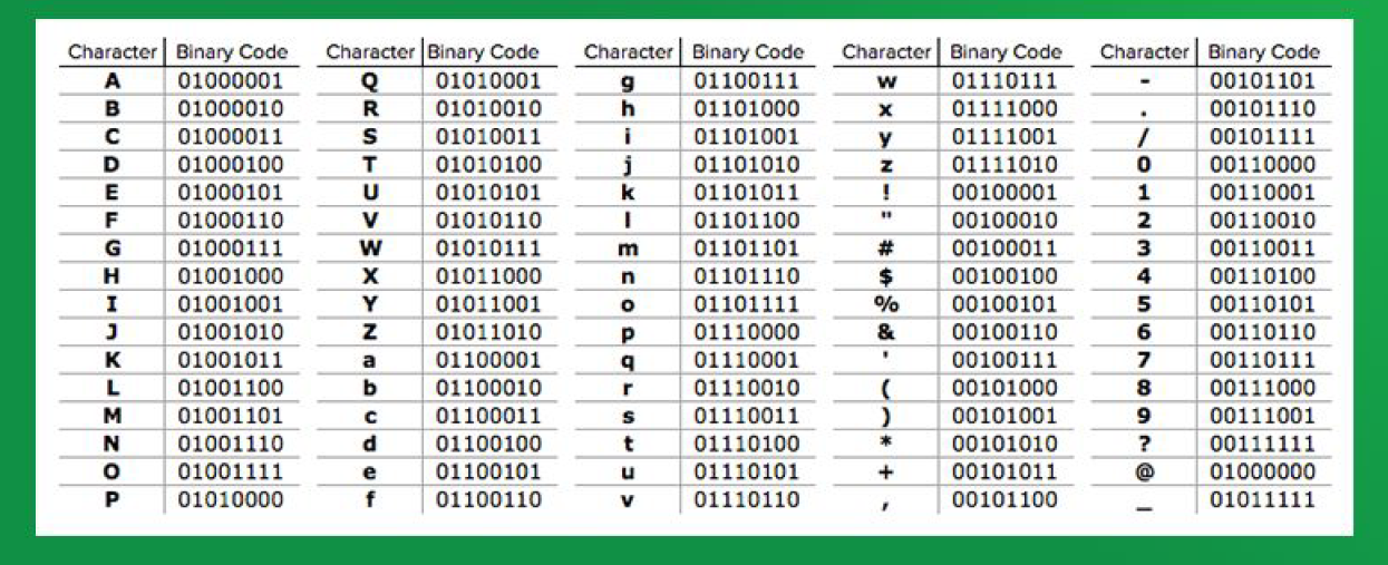 Код 2026. Таблица двоичного кода UTF-8. Символы в двоичном коде. Буквы в бинарном коде. Русские буквы в двоичном коде.