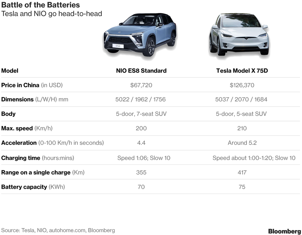 Suv max что значит. Сравнение Tesla. Tesla model x сравнение с. Вес Теслы. Тесла машина характеристики.