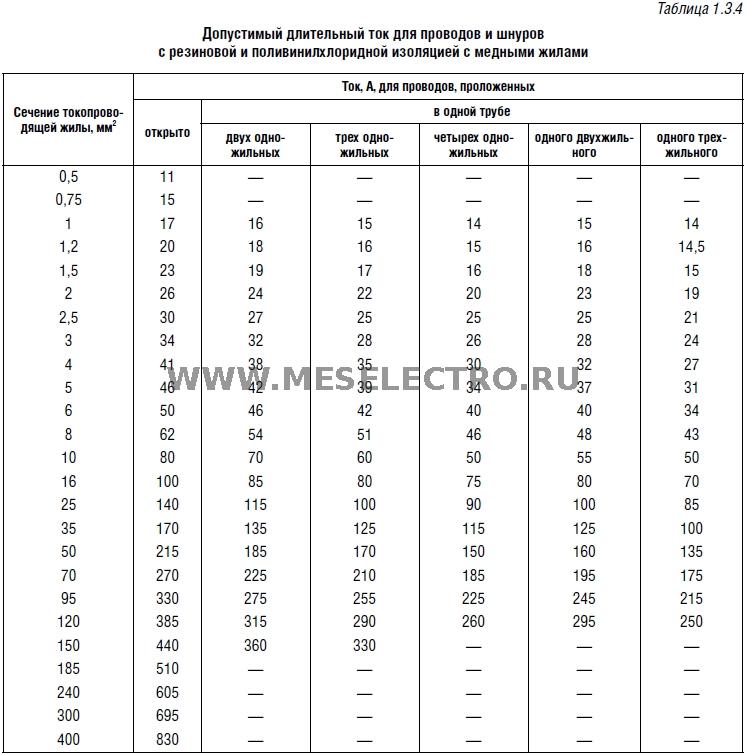 Таблица сечения проводов