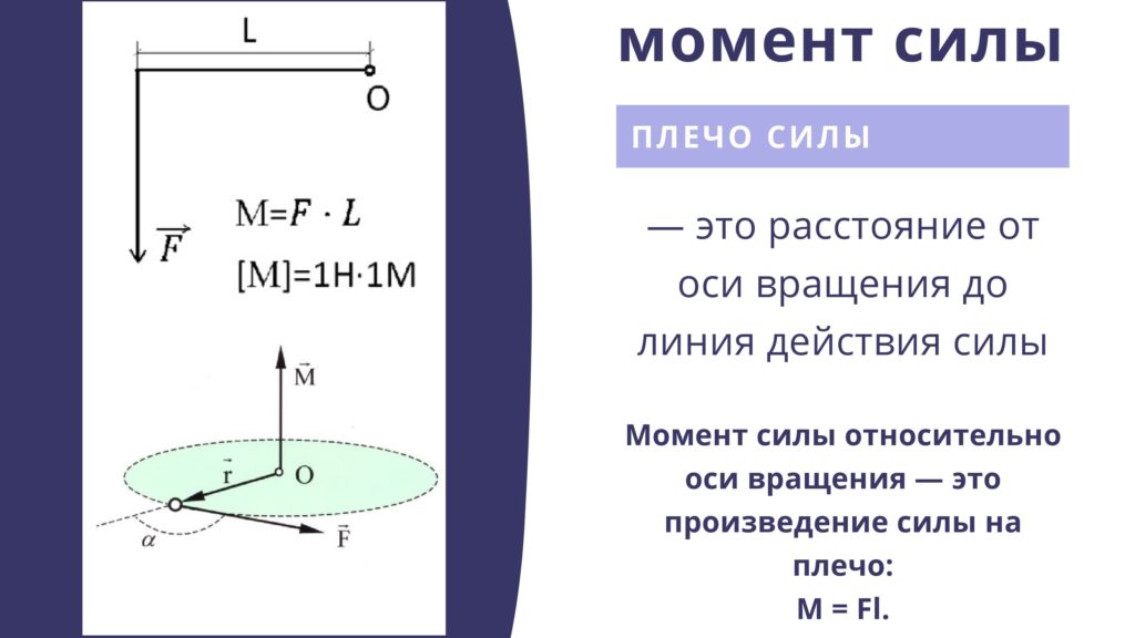 Плечо силы на рисунке