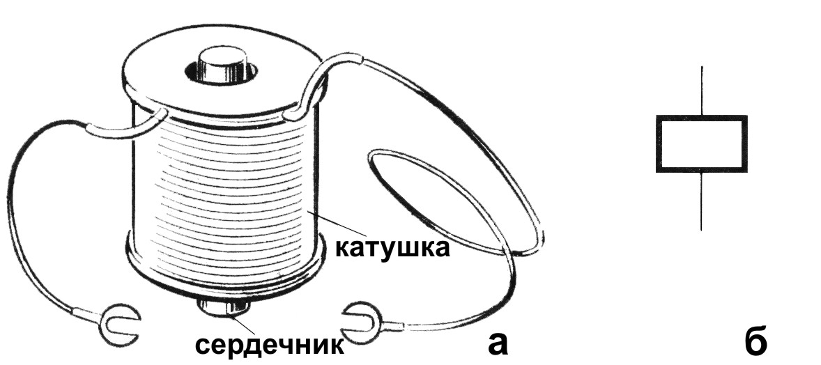 Катушка схема физика