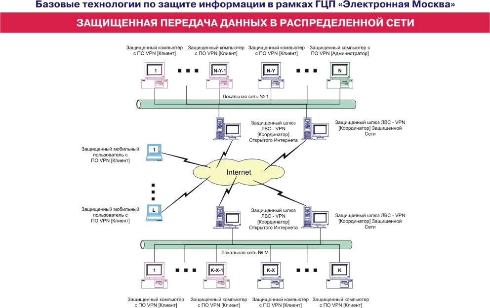 Структурная схема телекоммуникационной системы передачи информации