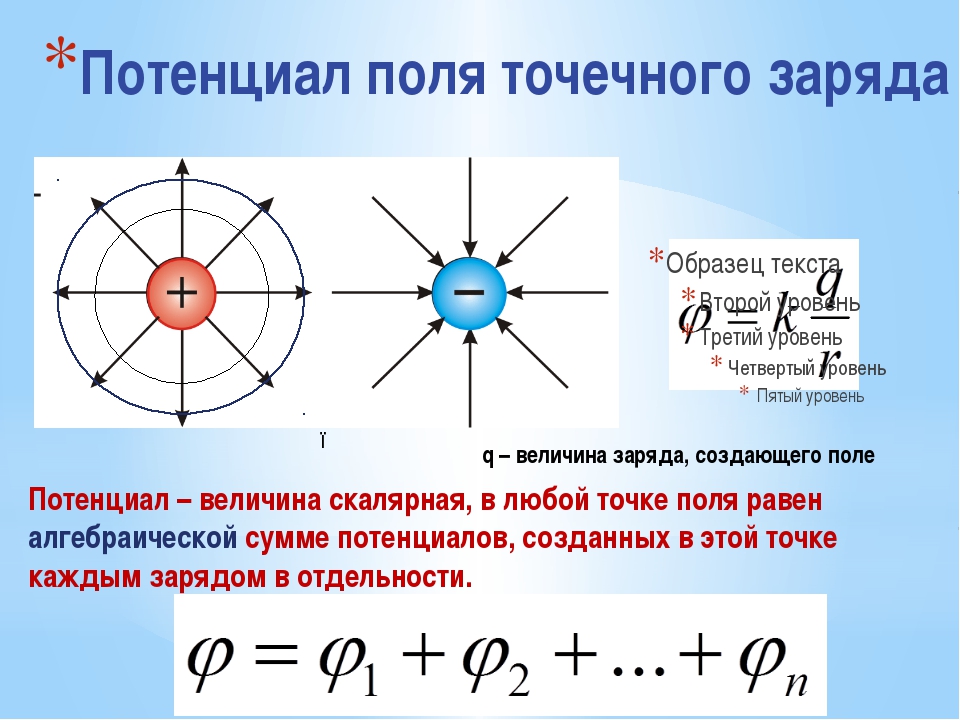 На рисунке изображено сечение металлического заряженного шара каково соотношение между потенциалами