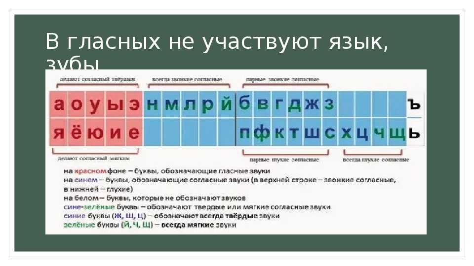 Каким цветом обозначается буква й в схеме слова