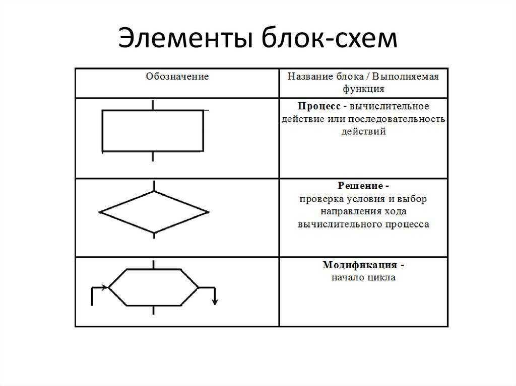 Сделать блок схему из кода онлайн