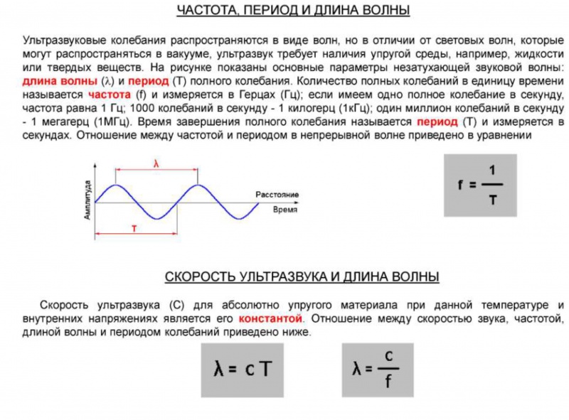 Что называют периодом волны