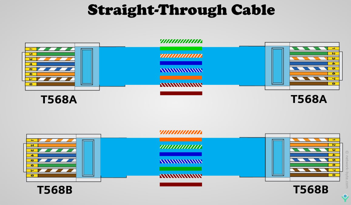 Перекрестный кабель ethernet rj 45 схема