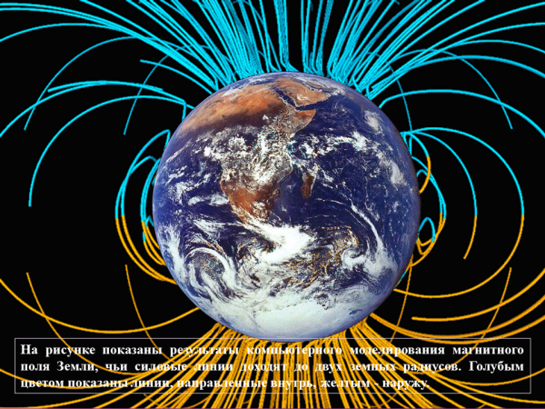 Электрический земля. Магнитное поле земли. Магнитное поле земли кратко. Магнитное поле земли презентация. Магнитное поле земли наглядно.