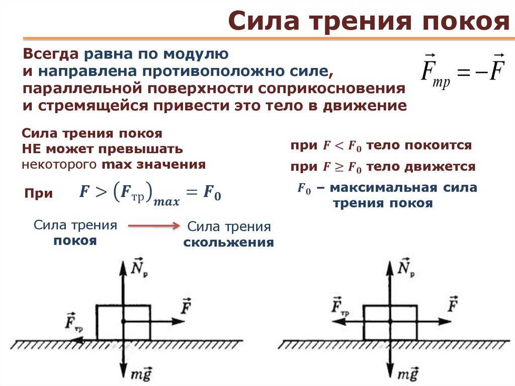 Зависимость силы трения от площади