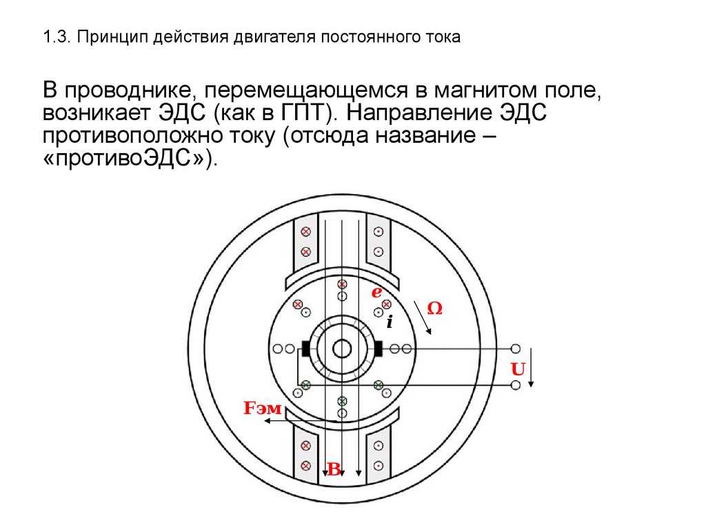 Принцип работы постоянного тока. Принцип действия электродвигателя постоянного тока. Принцип действия двигателя электродвигателя постоянного тока. Принцип действия двигателя постоянного тока (ДПТ).. Опишите принцип работы и устройство двигателя постоянного тока.