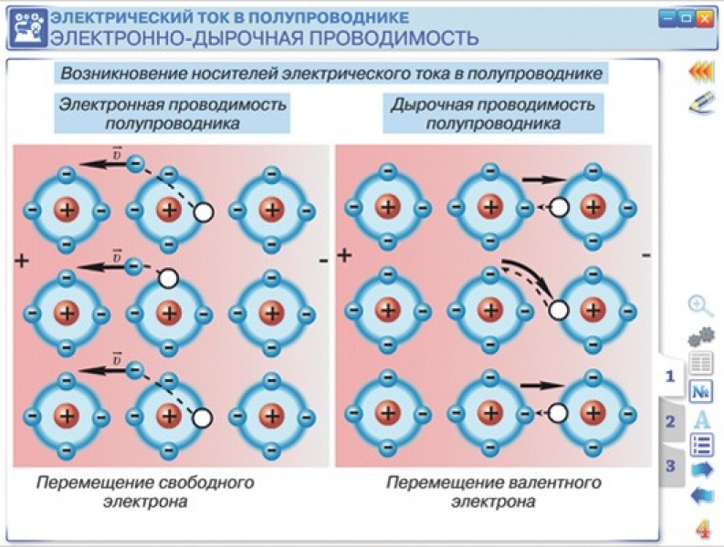 Электрический ток в полупроводниках рисунок