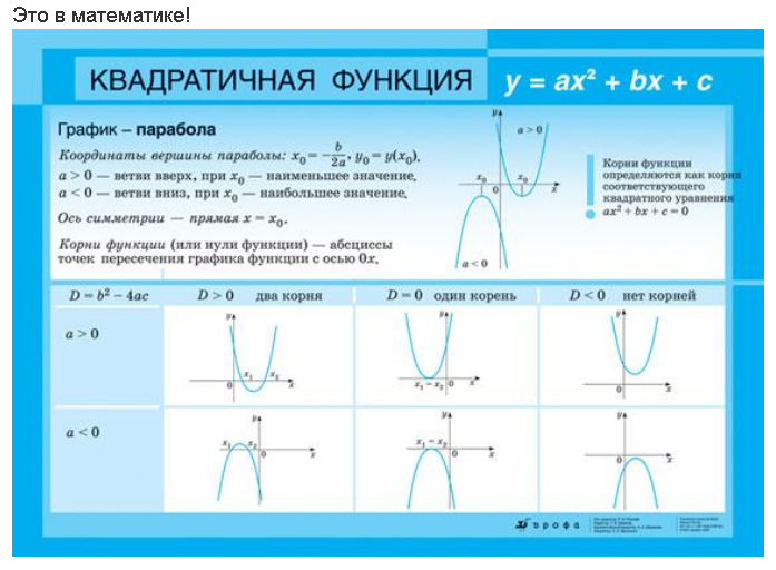 Эскиз графика квадратичной функции