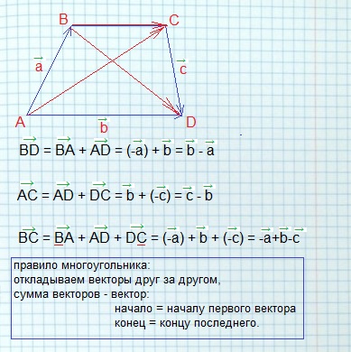 Как выразить вектор через векторы