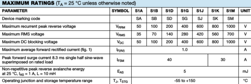 Диод s2m характеристики. S1m диод характеристики. Диод s1m даташит. Диод s1m аналоги. Диод s1m параметры.