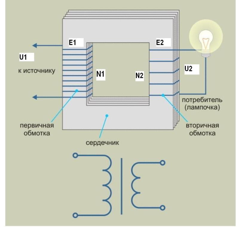 Какую форму имеет ток протекающий через вторичную обмотку трансформатора в схеме