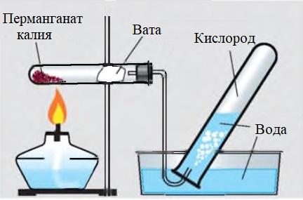 Получение перманганата. Прибор для получения кислорода в лаборатории из перманганата калия. Получение кислорода разложением перманганата калия. Прибор для получения кислорода разложением перманганата калия. Перманганат калия разложение на кислород.