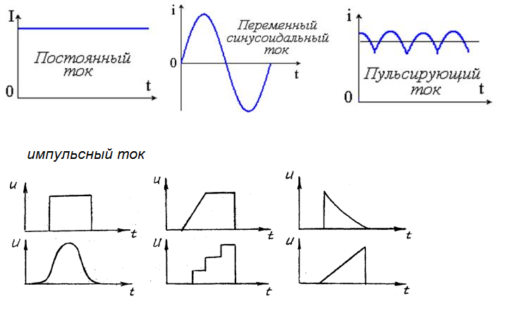 Постоянный ток изображение на схеме