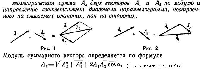 Модуль суммы равен сумме модулей. Модуль суммы и разности векторов формула. Сумма модулей векторов и модуль суммы векторов. Модуль суммы векторов формула. Модуль разности векторов.