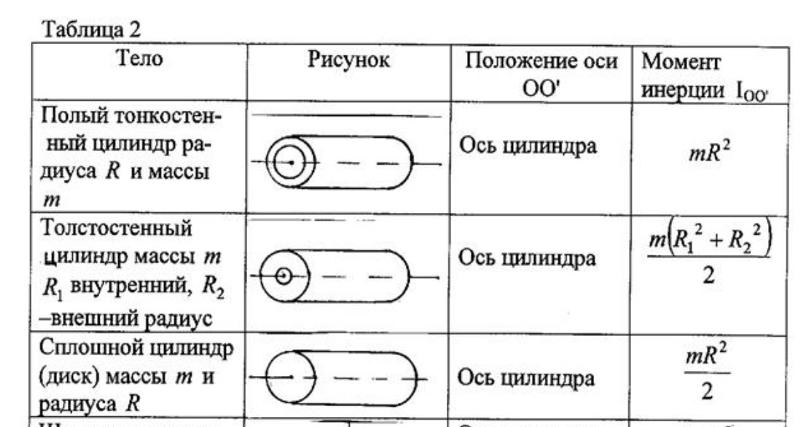 Момент форма