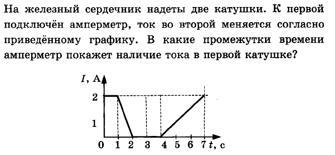 На железный сердечник надеты две катушки как показано на рисунке по правой катушке пропускают