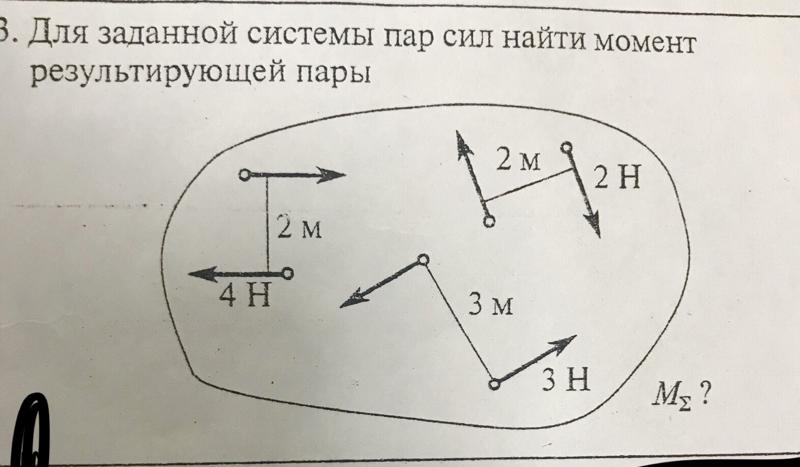 Рисунок пары сил