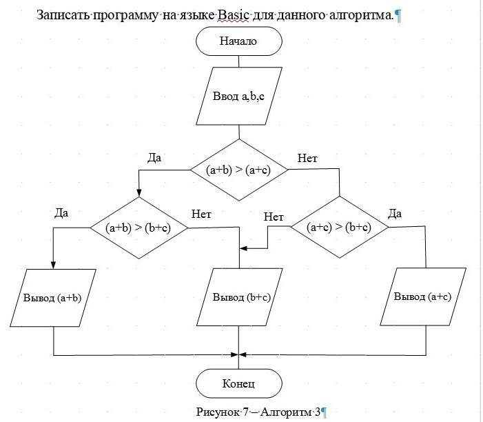 Автоматическое создание блок схем по коду