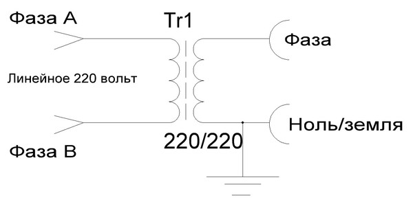 Линейное 220