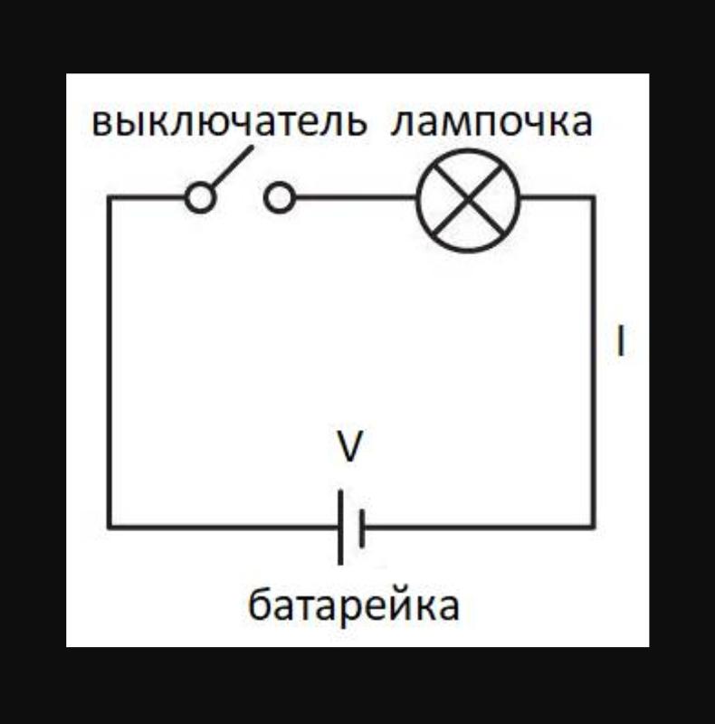 Из каких частей состоит электрическая цепь изображенная на рисунке элемент выключатель лампа