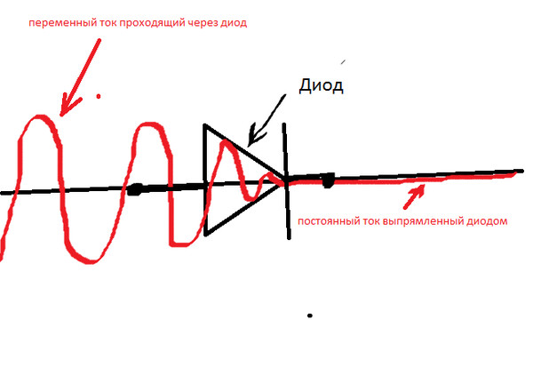 Переменный ток из постоянного схема