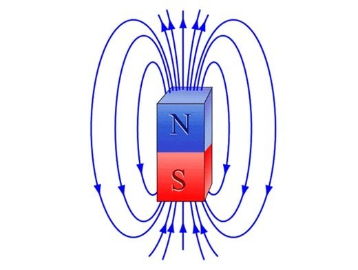 Магнитное поле дугообразного магнита рисунок