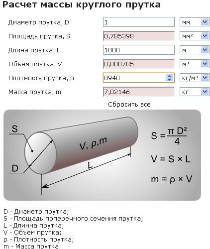 На диаграммах изображены значения длины l и площади поперечного сечения s двух цилиндрических медных