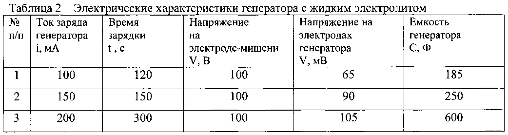 Таблица электричества