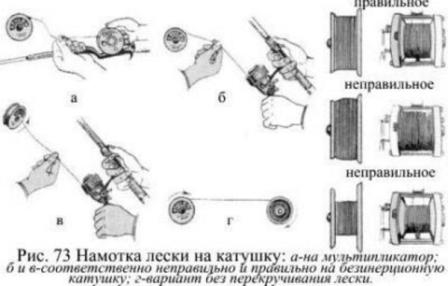 Как заправить леску в катушку спиннинга. Как правильно намотать леску на спиннинговую катушку. Правильная намотка лески на катушку спиннинга. Намотка правильная на катушку спиннинга. Намотка лески на спиннинговую катушку.